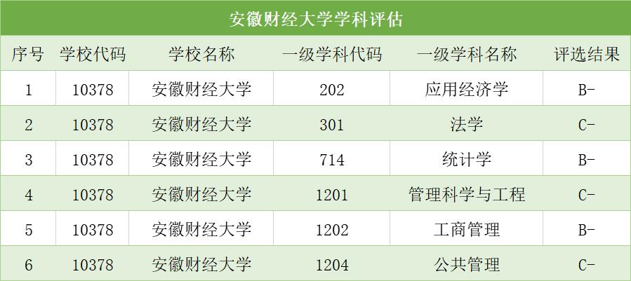 安徽学子关注高且离家近的4所财经院校解读安财江西财经南财南审