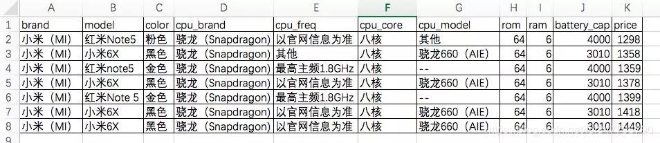 用python分析k线数据,用python查数据