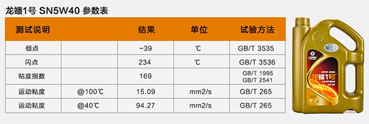 国产机油品牌推荐,市场正品国产机油有哪些