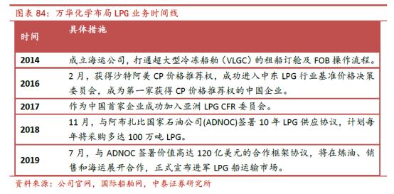 公司分析与行业分析思路全解,公司基本面分析的基本知识