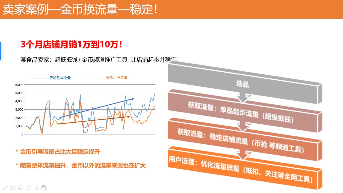 淘金币推广怎么设置最好,淘金币基础推广有用吗