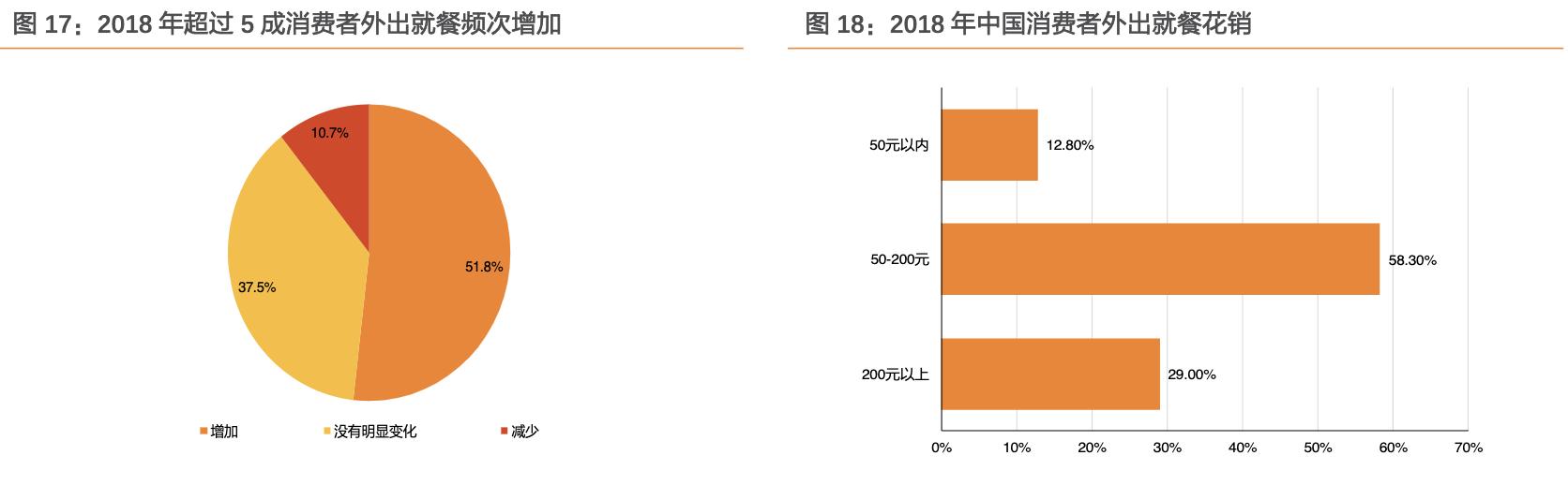 餐饮行业的蓝海市场,行业领军走进美国市场