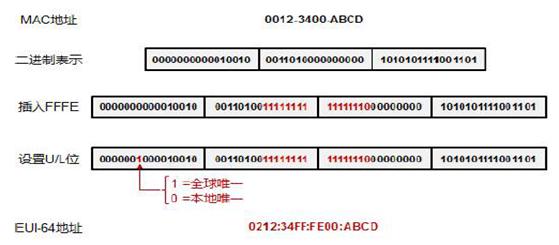 移动ipv6地址,ipv6地址查询