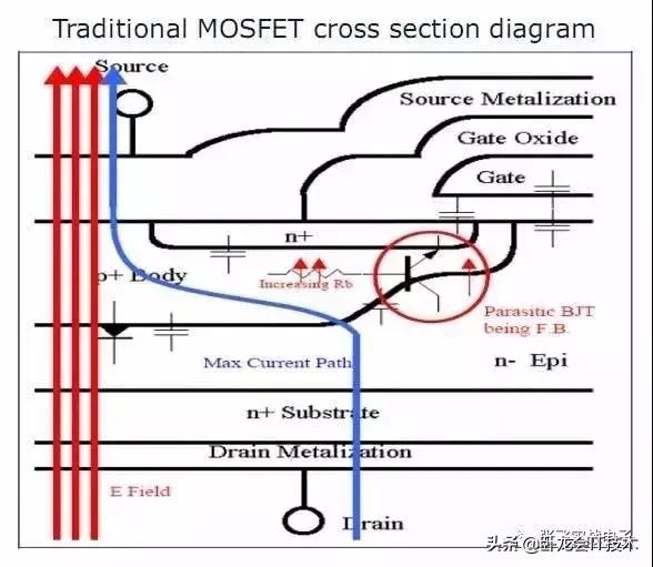 深度讲解mos管规格书,mosfetdatasheet