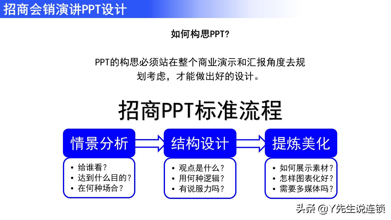 两个小细节，让你的项目瞬间吸引加盟商