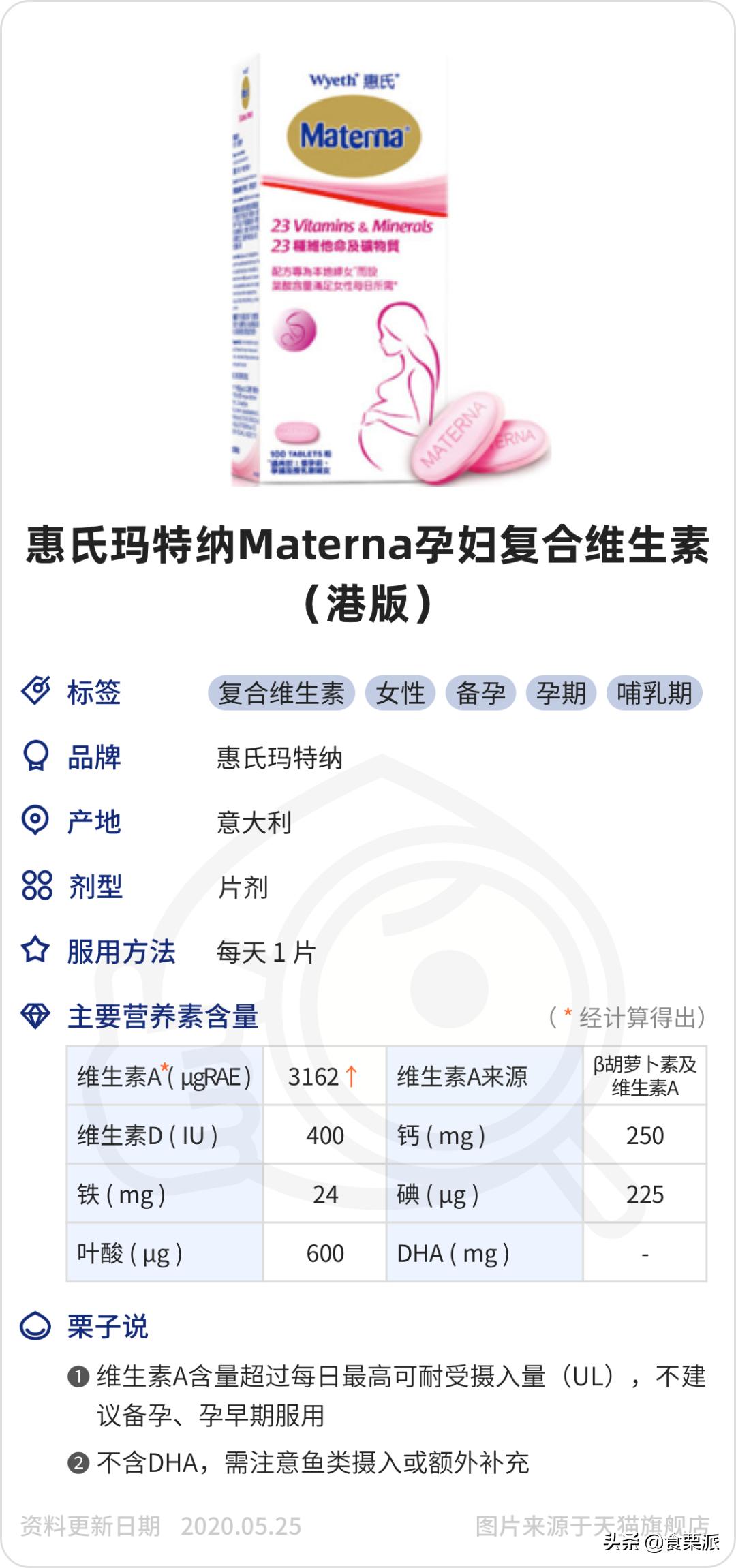 孕期维生素好物推荐,孕妇复合维生素哪个品牌好