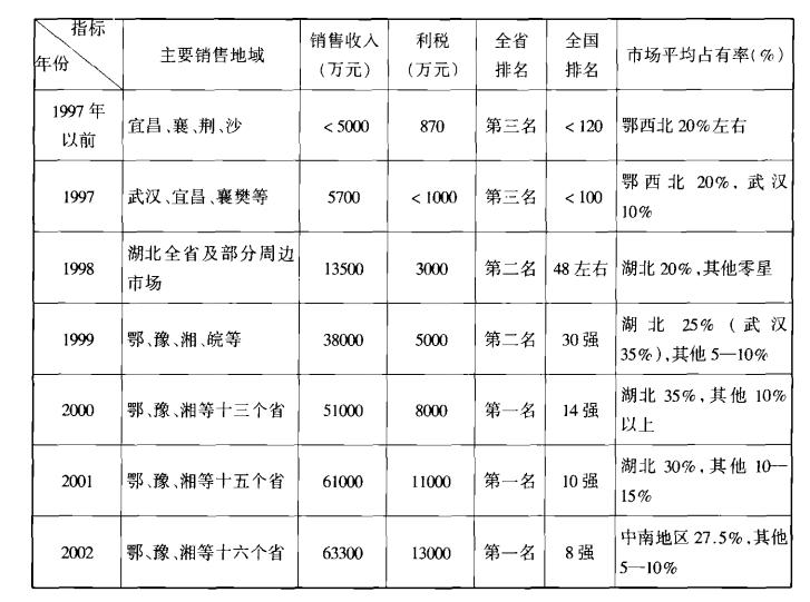白酒江湖沉浮启示录三——茅台两举措奠定王者基石
