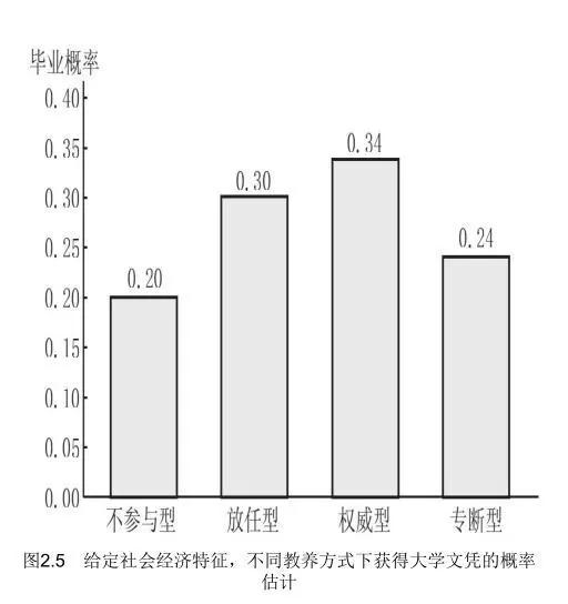 对鸡娃的态度与思考 (对于鸡娃现象的看法)
