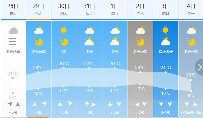 武汉市的好消息,恭喜武汉