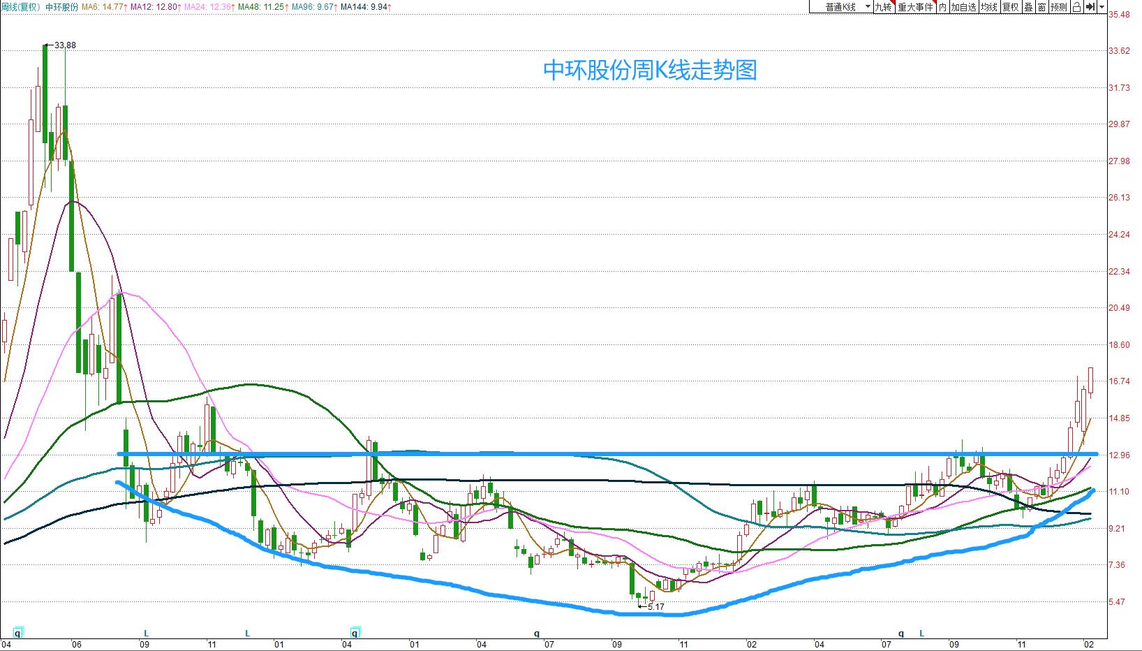 强者恒强买强势股票,强者恒强股市视频