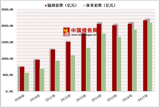 美国彩票中5.59亿大奖,4.1亿美元彩票巨奖号码