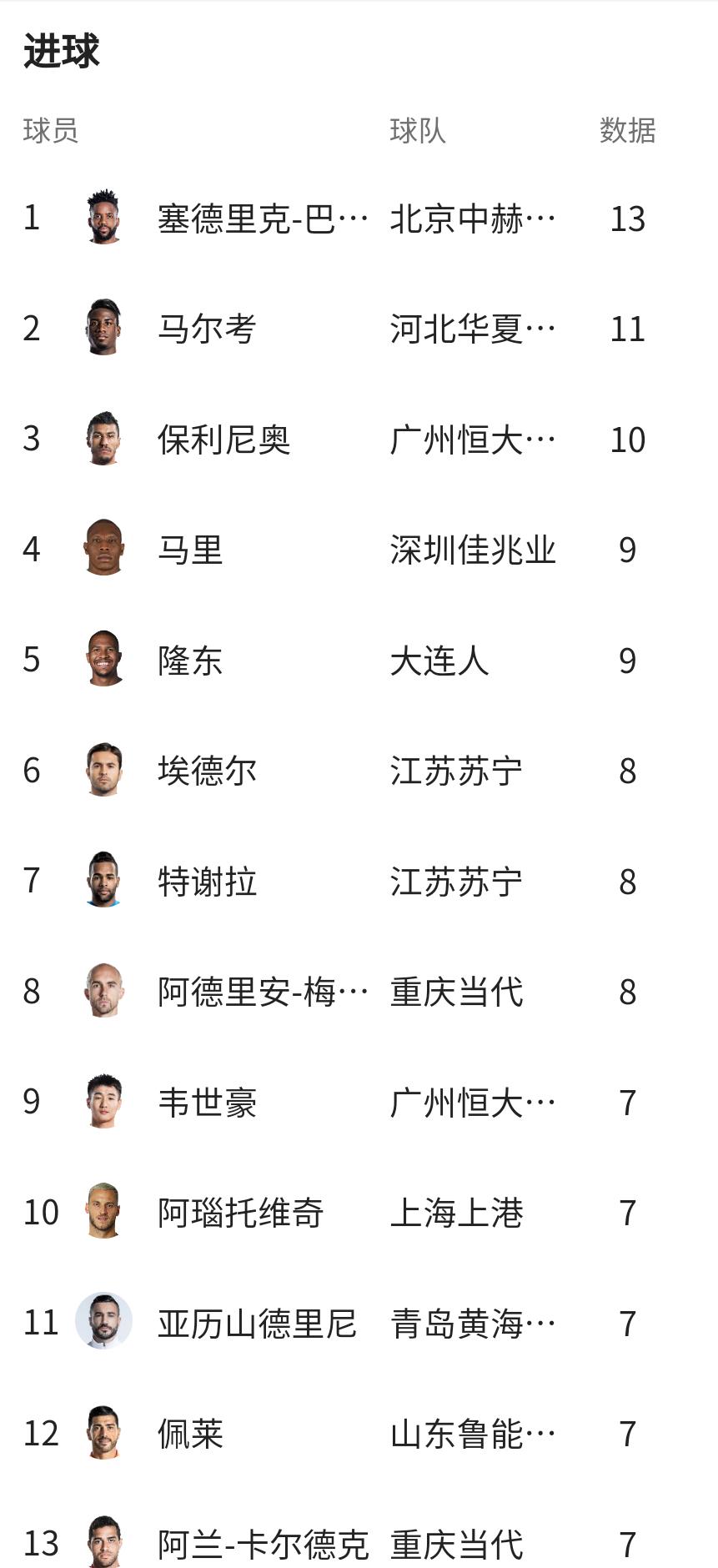 现在中国足球国家队前锋有哪些,中国足球队中场射球