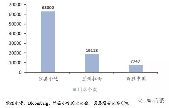 火锅行业的投资价值分析,投资好赛道优质公司与赢家共舞