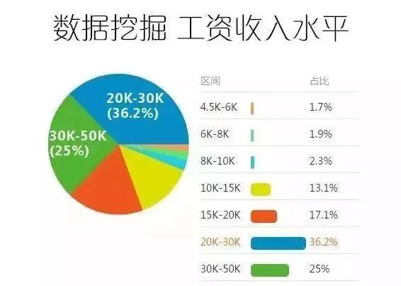 大数据是什么专业就业前景好吗,大数据分析专业就业前景和工资