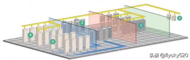 工厂网络安装,工厂网络布线结构图