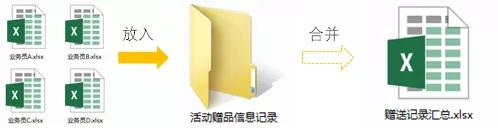 100多个excel合并成一个excel,合并100多个表格
