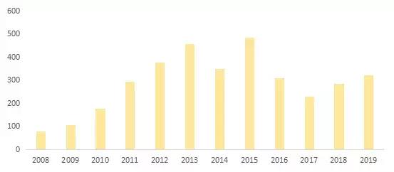 楂樹紒,楂樹紒楂樹紒