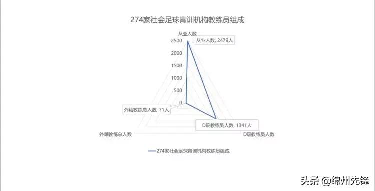 长着外国脸就行!教中国孩子踢球的“洋教练”可能就是一卖小面的