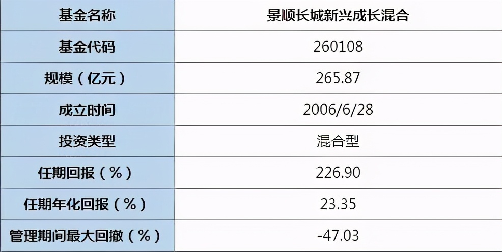 基金经理刘彦春价值投资,基金经理刘彦春水平