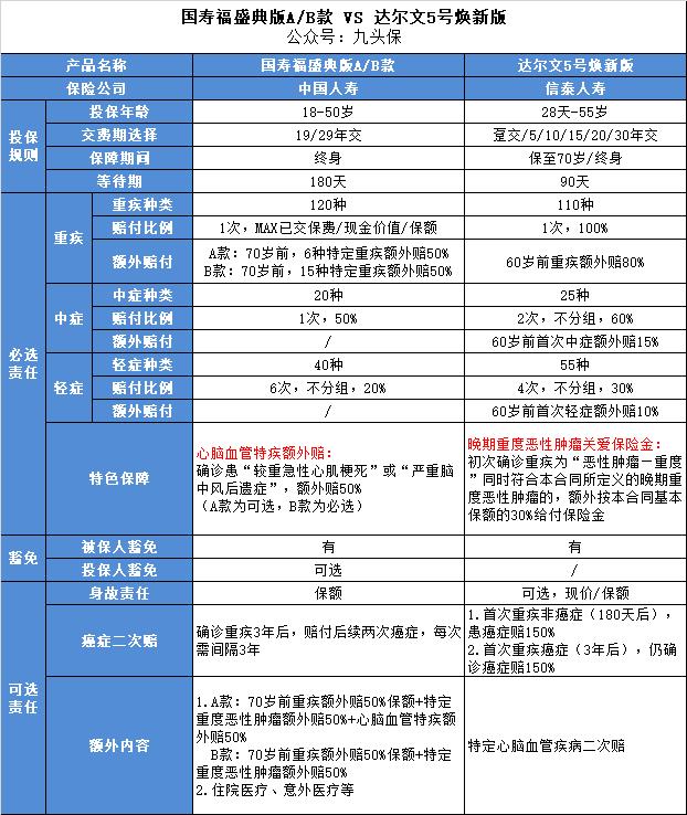 中国人寿国寿福重疾险靠谱吗,为什么重疾险不建议买国寿福