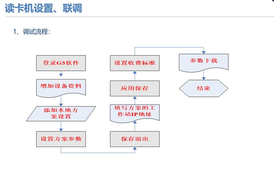 弱电停车场管理系统,弱电停车场管理系统工程包括哪些