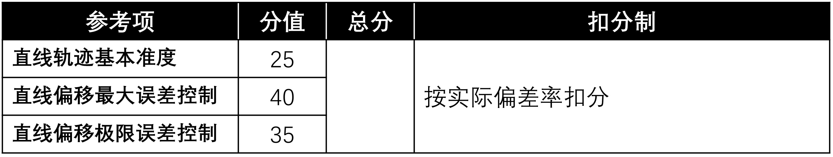 gpw基础鼠标垫测评,鼠标游戏狗屁王