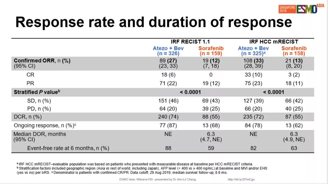 致索拉非尼：你很好，只是这个冬天TA来了