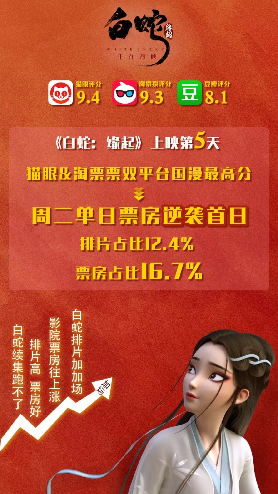 白蛇缘起是国漫崛起的希望吗,白蛇缘起等待千年只为你国漫