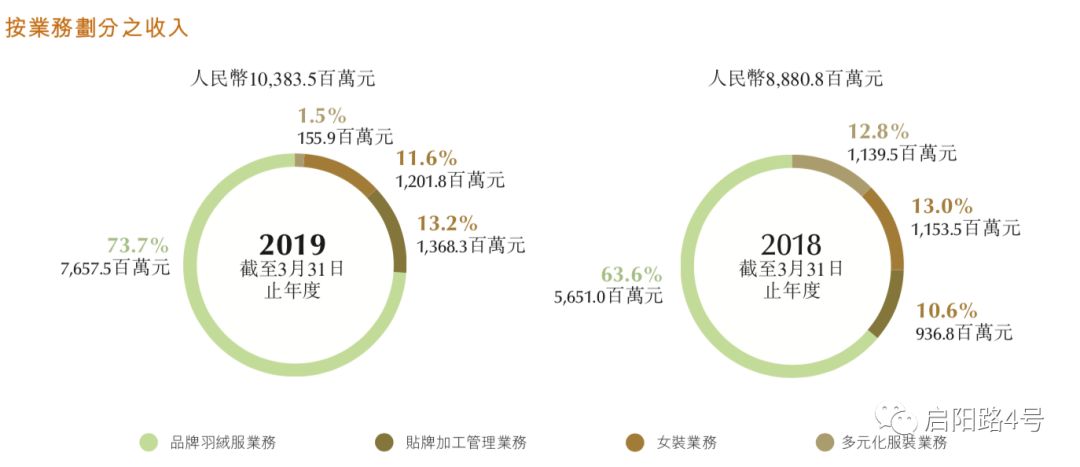 加拿大鹅羽绒服与波司登区别,加拿大鹅和波司登哪个好