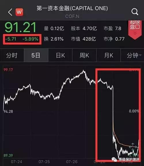 黑客盗取三大安全公司数据,黑客盗走6.1亿