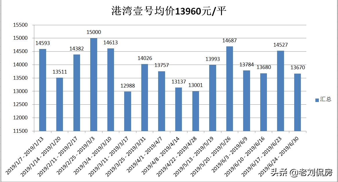 大连老破小二手房小户型,老破小的房子未来前景大连
