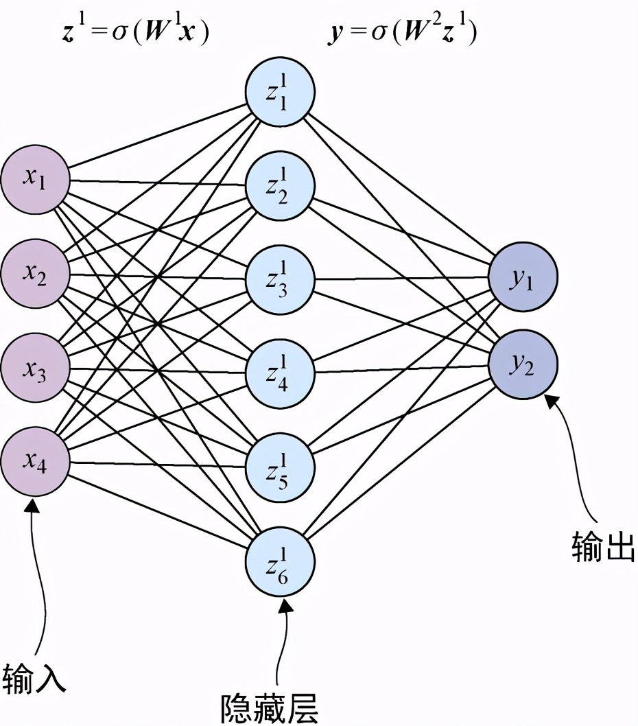 围棋神经网络教学,围棋上深度神经网络算法