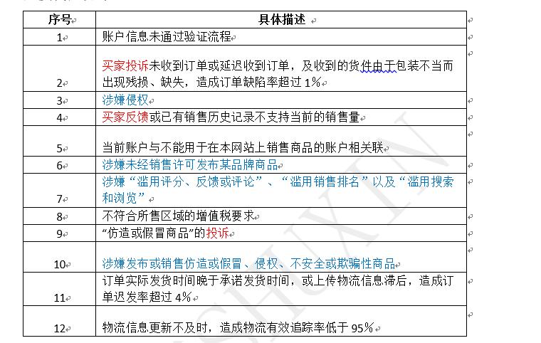 天泽信息最新走势分析,天泽信息后期走势