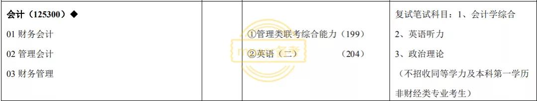 同等学力可以报考几个学校,明确接受同等学力报考的院校