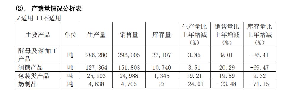 馒头里也有不错的赚钱机会？发现我们“身边”的好公司之安琪酵母