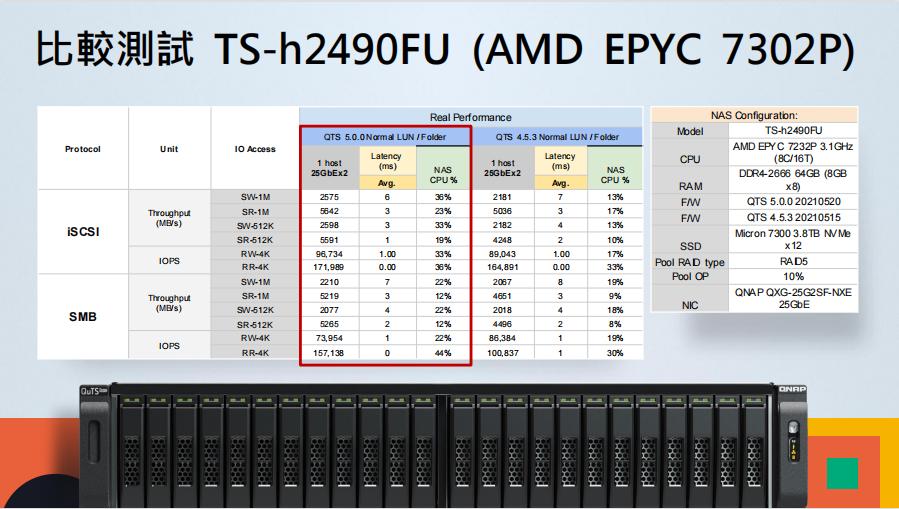 威联通qts系统使用教程,威联通qts初上手
