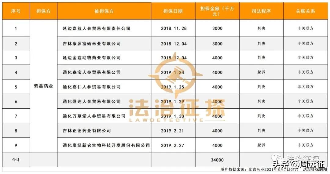绱懌鑽笟杩濊鎷呬繚娉曢櫌鍒ゅ喅,绱懌鑽笟杩濊鎷呬繚
