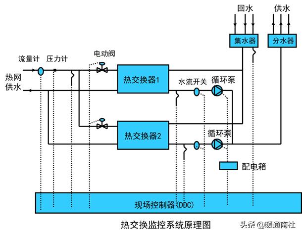 智能建筑与综合布线的联系,综合布线和智能建筑是怎样的关系