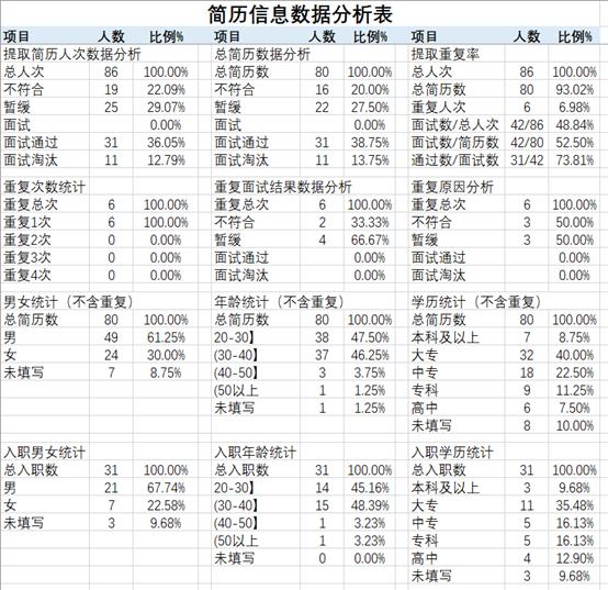 vba制作个人简历档案,vba批量生成个人简历word