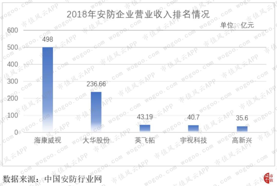 大华全方位落后于海康，“千年老二”是否还有机会*局破**？