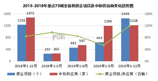 重点70城全装修项目部品应用分析报告