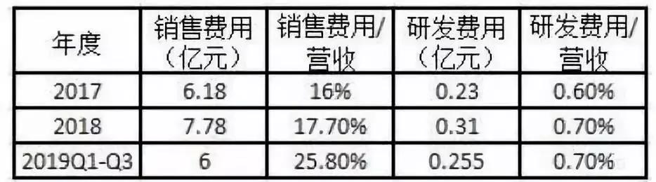 仁和药业真假,仁和药业多次卷入虚假宣传争议