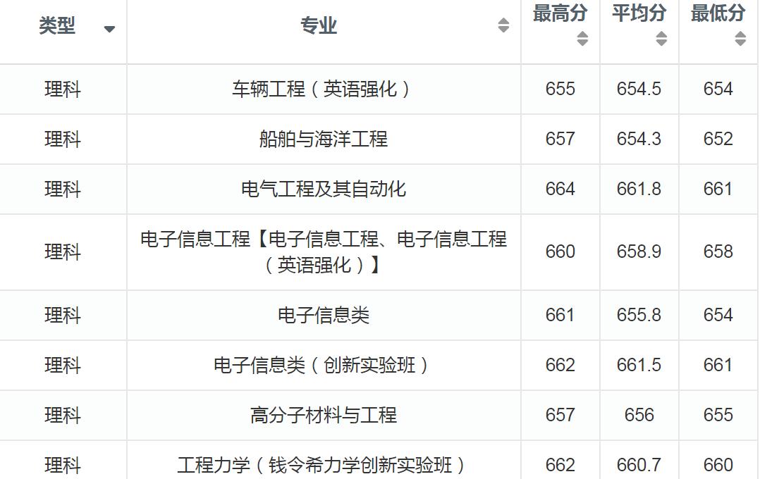 华南理工、大连理工大学，都属于“四大工学院”，现在哪个更强？