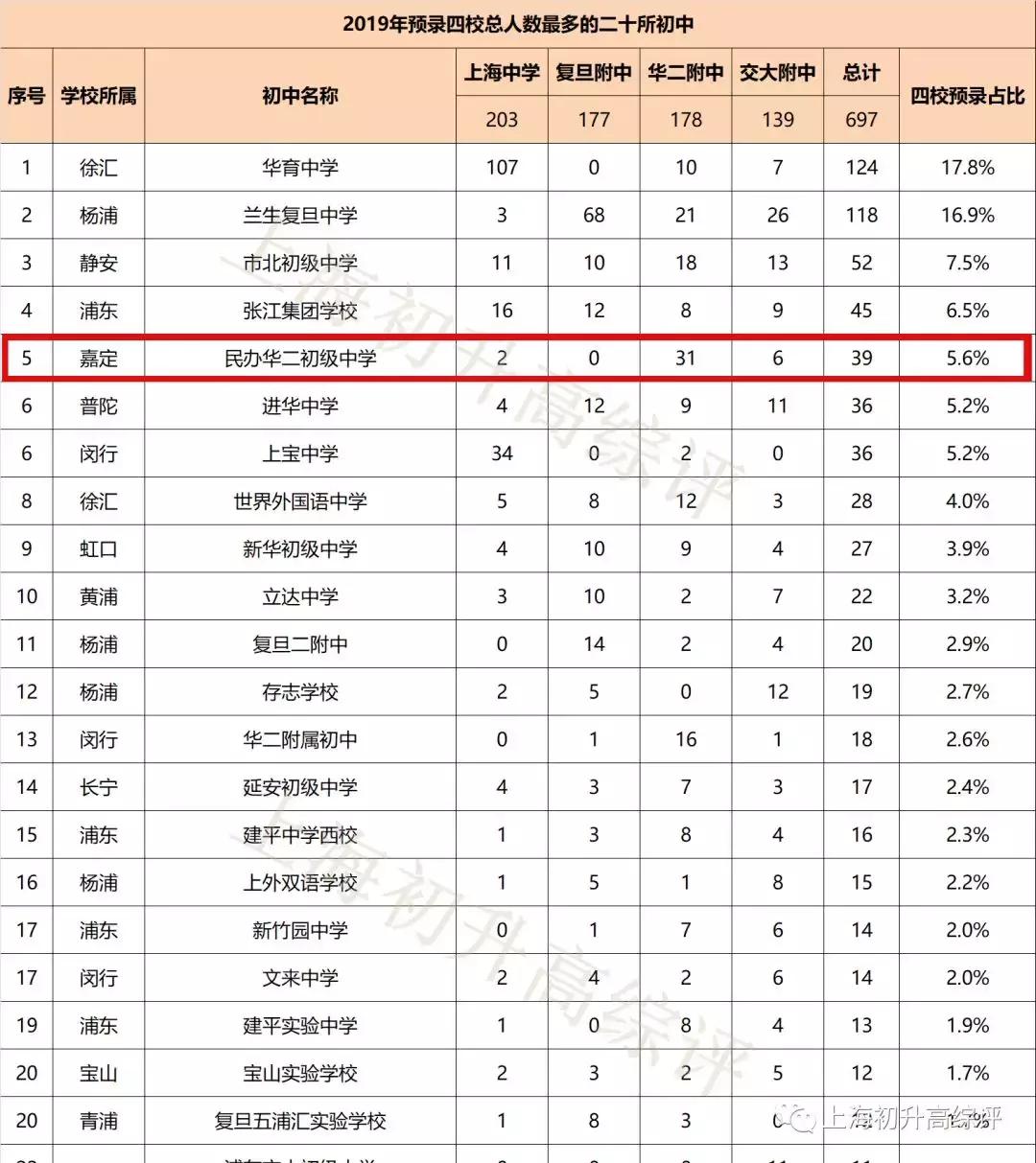 2019风云榜！嘉定中小学深分析：快马飞奔，一路向上