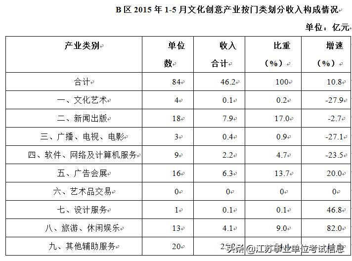 行测数量关系解题技巧2022年国考,行测必背十大公式公务员考试