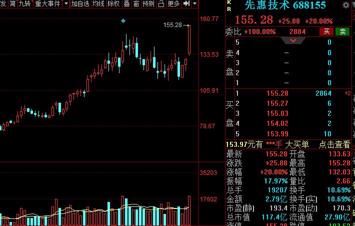 A股：高端装备细分核心龙头股名单，建议收藏