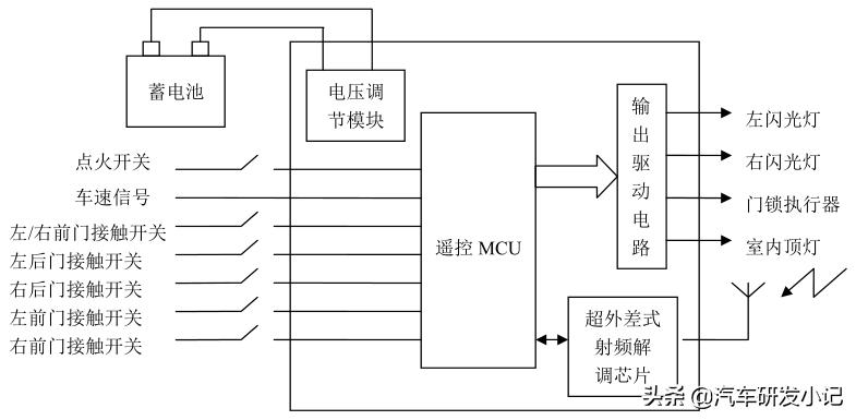 汽车远程遥控系统,汽车中控锁系统的工作原理