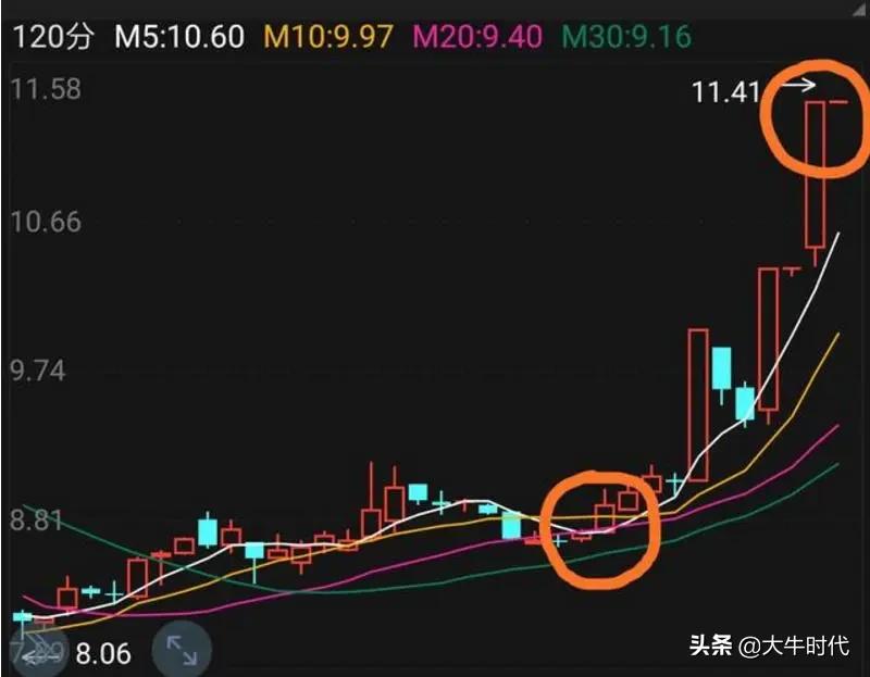 大牛证券行情回顾及操作策略,大牛证券五大简单易学的解套方法