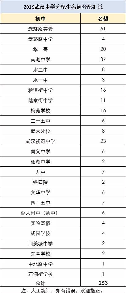 一本率全国第一,武汉建港高中一本升学率