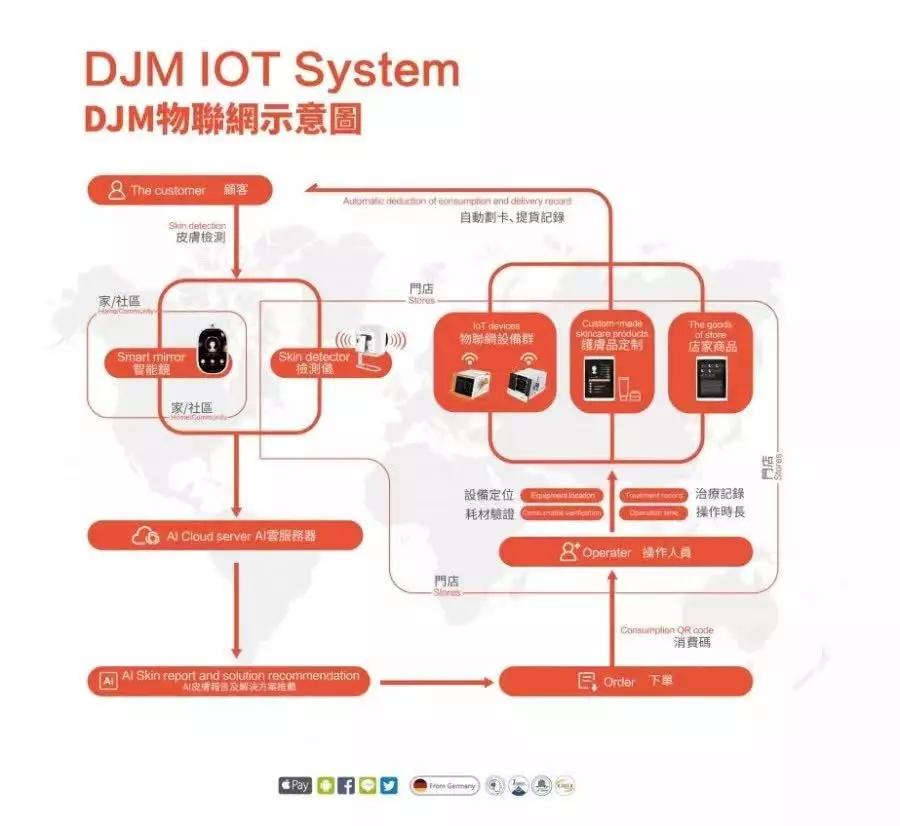 美业新的拐点在哪里,美业趋势预测2024年